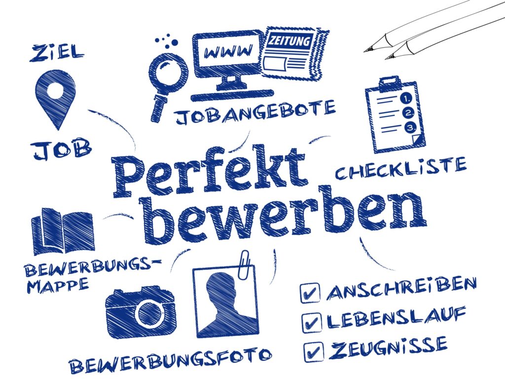 Was Ist Der Perfekte Job Für Mich www.karrierefuehrer.at
